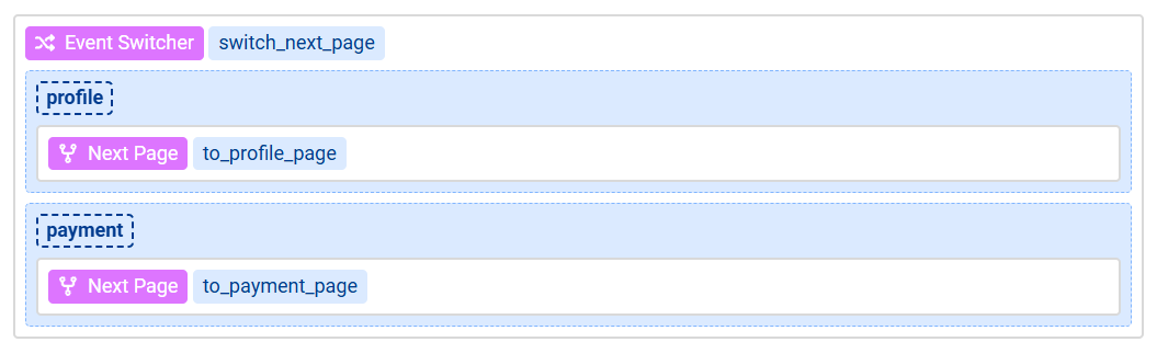 Why Choose ChronoForms for building your forms? image 10