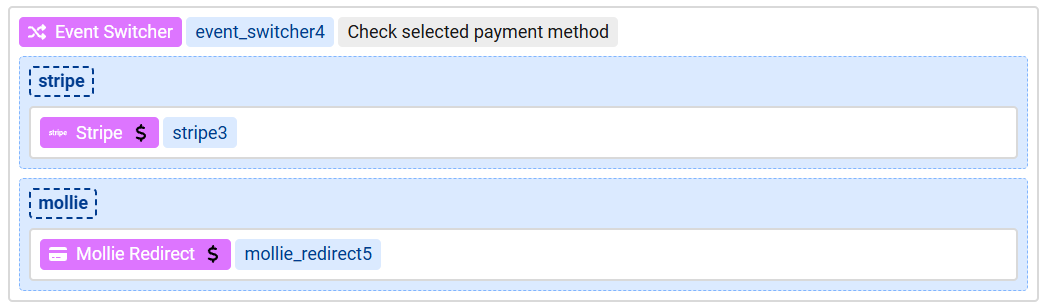Why Choose ChronoForms for building your forms? image 8